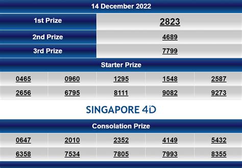 Pengeluaran sgp 6d 2021 live. Idn poker deposit.