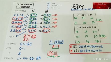 Pengeluaran sydney 6d hari ini. Sidney hari ini yang keluar 2022. Bandar togel bisa.