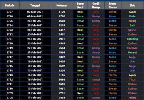 Pengeluaran togel kuda lari semarang hari ini. Togel hari ini 2024.