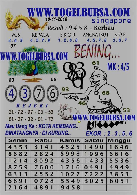 Pengeluaran toto 4d hari ini malaysia 2021. Togel singapore 2014 sampai.