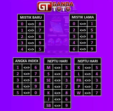 Pengeluaran toto macau jam 7. Angka mistik index togel.