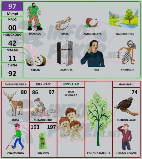Pengeluran aangka togel hongkong haari ini. 3d mimpi menyusui bayi togel.