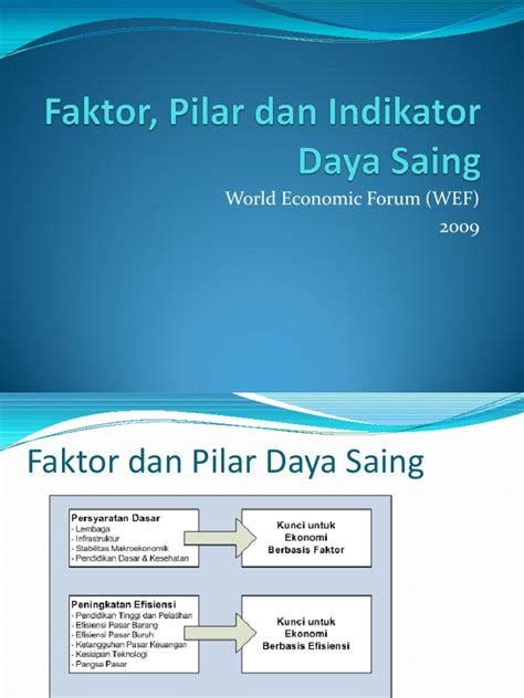 Pengertian Daya Saing dan Indikator Daya Saing - RUMAH …