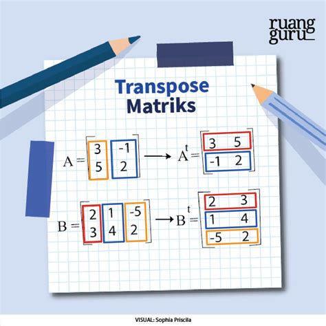 Pengertian Transpose Matriks