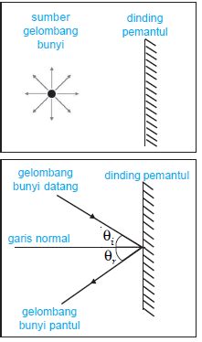 Baterai cas 9 v terlengkap