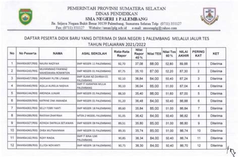 Pengumuman Hasil Seleksi PPDB SMAN 1 Palembang SUMSEL …