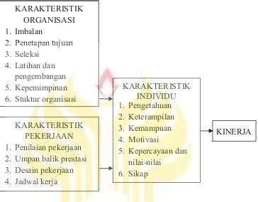 Penilaian Kinerja Guru - Identifikasi Masalah - 123dok