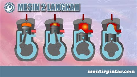 Penjelasan Cara Kerja Mesin 2 Tak atau Mesin 2 Langkah