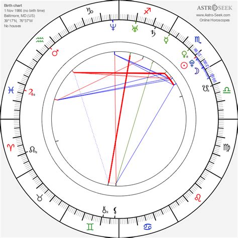 Penn Badgley Astrology Chart