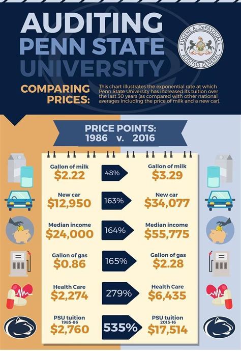 Penn state in state tuition. Tuition rates for the fall 2023, spring 2024, and summer 2024 semesters. How many credits do you plan to take per semester? If you have 59 or fewer credits. If you have 60 or more credits. 11 or fewer. $626 per credit. … 