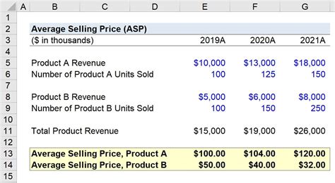 Pennsport Average Sell Price