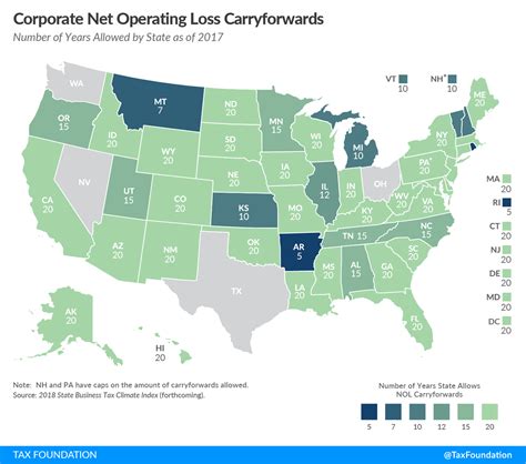 Pennsylvania: New Law Permits 20-Year NOL Carryforwards Under …