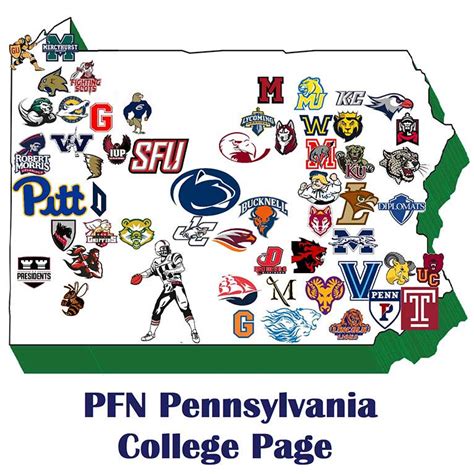 Pennsylvania College and University Newspapers