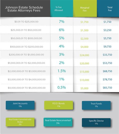 Pennsylvania executor fee.  How Pennsylvania Probate Fee Schedule – Attorney Fees Fo...