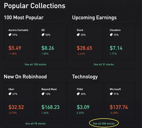 Penny Stocks To Buy On Robinhood & 2 Have 50%+ Price Targets