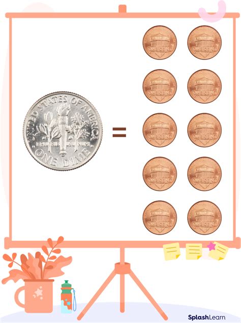 hundred dollar bill. nickel. penny. quarter. ten dollar bill. twenty dollar bill. two dollar bill. Learn more about U.S. currency as a category of measurement units and get common U.S. currency conversions.. 
