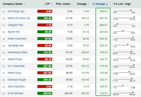 Pennystock list. Things To Know About Pennystock list. 