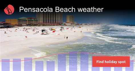 March ushers in the spring weather in Pensacola, bringin