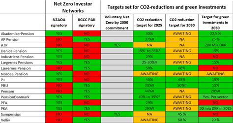 Pension fund DHL Profile: Commitments & Mandates PitchBook