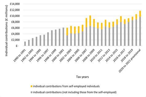 Pensions Policy. UK Pension Statistics and Facts - Pensions …