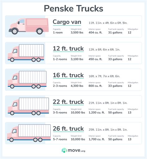 26 Foot Moving Truck. And Finally, the largest Penske truck size in our fleet is the 26 foot truck, featuring Interior dimensions of up to 25 ft. 11 in. long x up to 8 ft. 1 in. wide x up to 8 ft. 1 in. high and up …. 