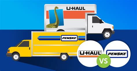 Penske vs uhaul. Budget. Budget is one of the most popular truck rental companies that assures affordable rates by offering a wide range of discounts. Interestingly, renting a 26-foot Budget truck … 