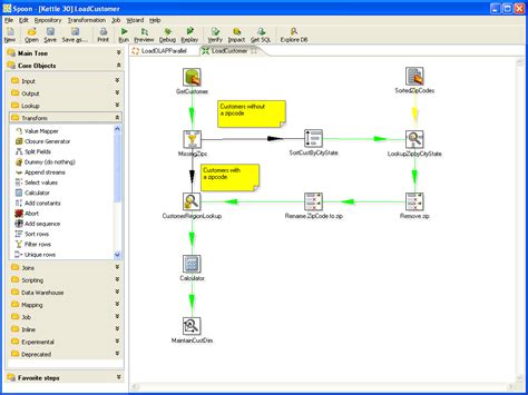 Pentaho Community Wiki