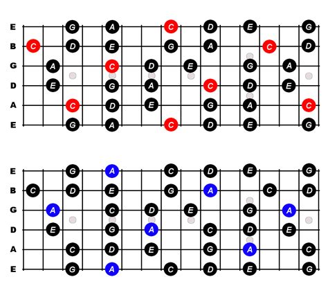 Pentatonic Patterns Guitar