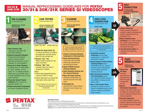 Pentax scope cleaning and disinfection manual. - Card engineering on the spot guides.