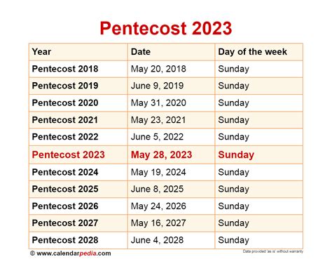 Pentecost 2023 Date