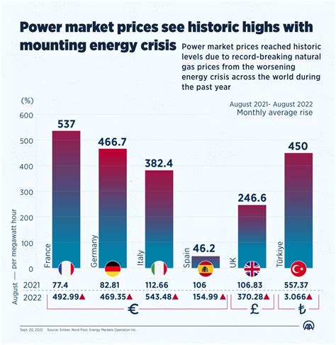People in Syria Angry due to Significant Rise on Power Prices
