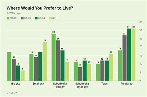 People who live in the city, what do people from the rural ... - Reddit