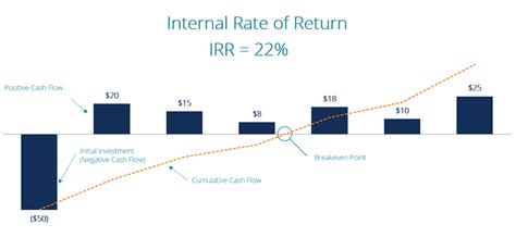 People working at IRR Investments Real Returns