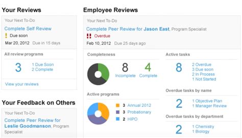 PeopleAdmin Reviews: What Is It Like to Work At PeopleAdmin?