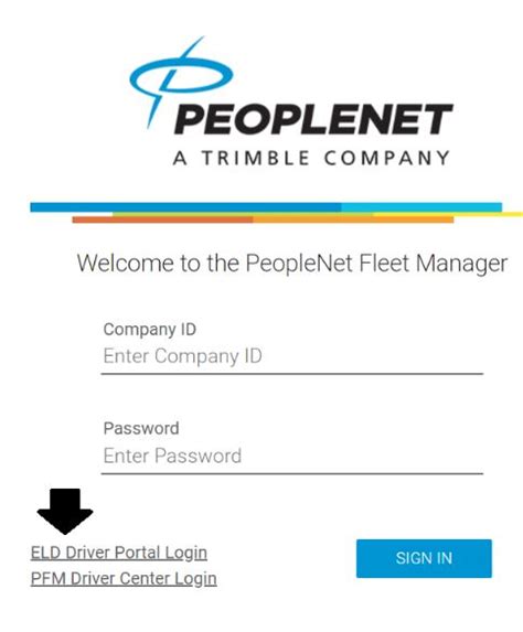 PeopleNet Login