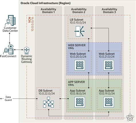 PeopleSoft (PSFT) to Cloud ERP Oracle