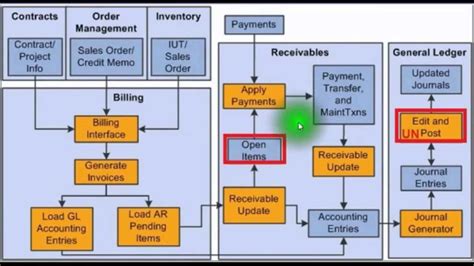 Peoplesoft 9 accounts receivable student guide. - Ep 0 lithium cross reference guide.