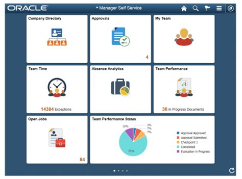 Peoplesoft tile wizard tables.  Oracle is a registered trademark of Or...