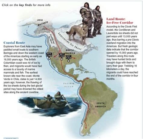 The "Clovis first theory" refers to the 1950s hypothesis that the Clovis culture represents the earliest human presence in the Americas, beginning about 13,000 years ago. However, evidence of pre-Clovis cultures has accumulated since 2000, pushing back the possible date of the first peopling of the Americas.