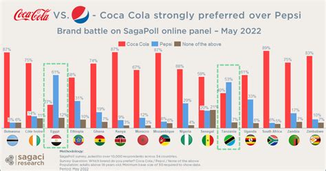 Pepsi vs coca cola market share. .  <a href=https://museumsvu.ru/89pgpe/panozzo-funeral-home-...
