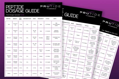 Peptide reconstitution chart.  Track peptide reconsitituiton.  Learn about dosage, m...