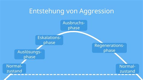 Peptische läsion im lichte von aggression und protektion. - Coding video a practical guide to hevc and beyond.