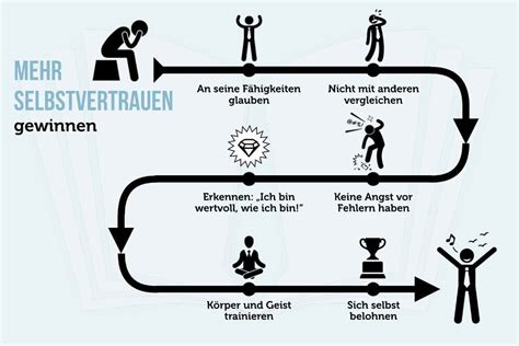 Perücken in Großbritannien: Ihr ultimativer Leitfaden zur Steigerung von Selbstvertrauen und Stil