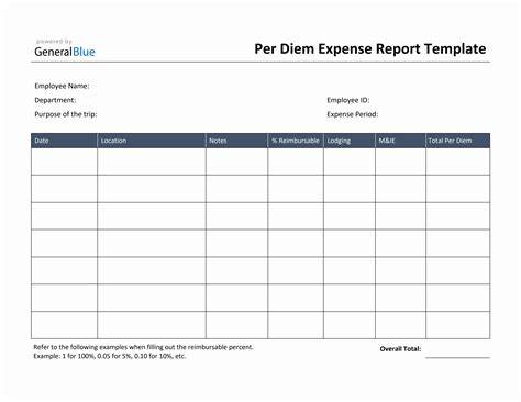 Per Diem Request form Template Beautiful Spreadsheet Per Diem Unique