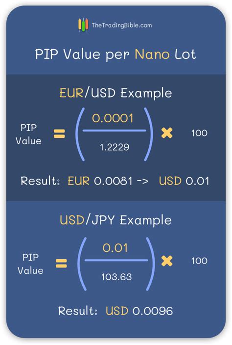 Dec 8, 2022 · How to find the ‘Value Per Pip’ with the YEN Here are the trade specifics: Portfolio size: $5,000 Max risk percentage per trade: 2% ($100) Trade type: Buy (go long) Currency pair: USD/JPY Entry price: 136.80 Stop loss: 136.30 Step 1: Calculate pips risked in trade As each pip movement is two decimal places on each currency, you’ll multiply the difference between the entry and your stop ... . 
