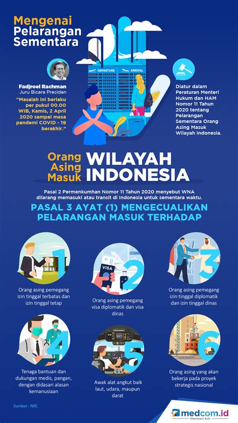 Peraturan Orang Asing Masuk Indonesia
