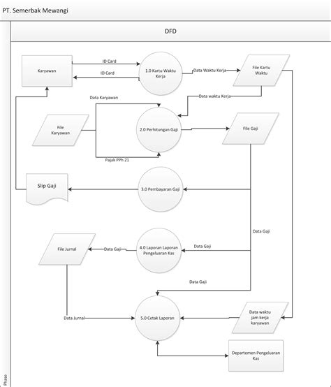 Perbedaan Flowchart Dan Dfd: How Dan De Carlo Shaped the Character of Millie in Comic Books image 1