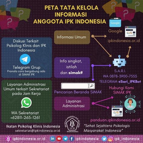 Perbedaan Psikolog Klinis dan Psikolog Non Klinis