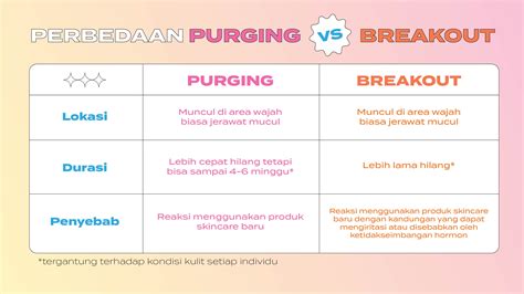 Perbedaan Purging Dan Breakout - BELAJAR