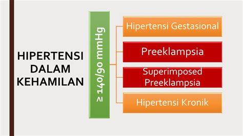 Perbedaan antara hipertensi gestasional dan preeklampsia …